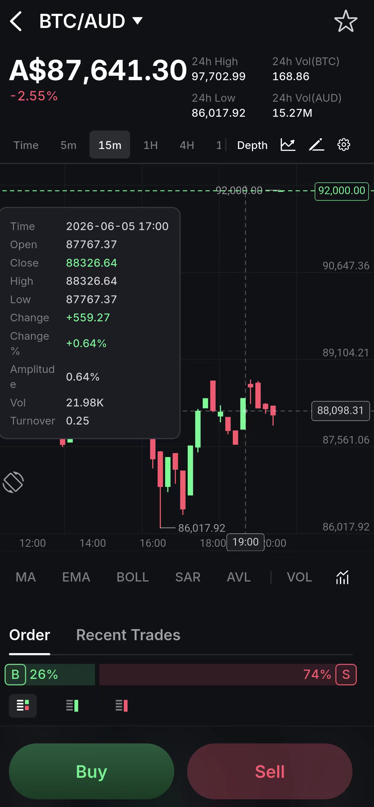 chart app